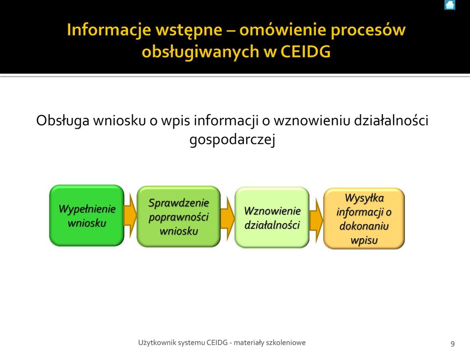 Sprawdzenie poprawności wniosku Wznowienie