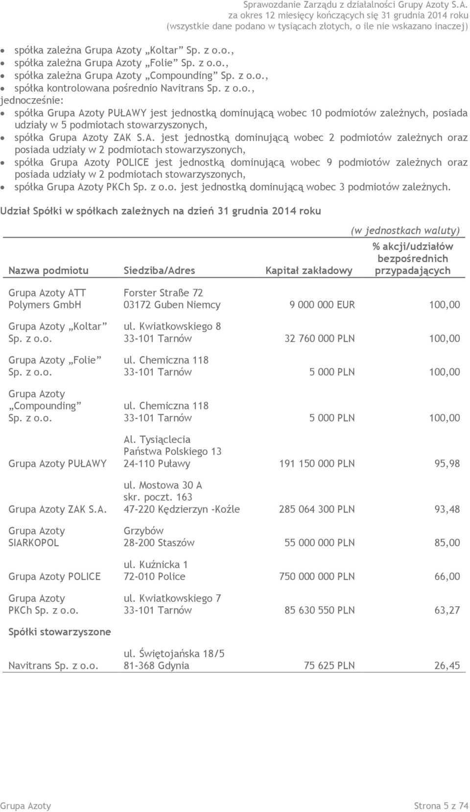 posiada udziały w 2 podmiotach stowarzyszonych, spółka Grupa Azoty PKCh Sp. z o.o. jest jednostką dominującą wobec 3 podmiotów zależnych.