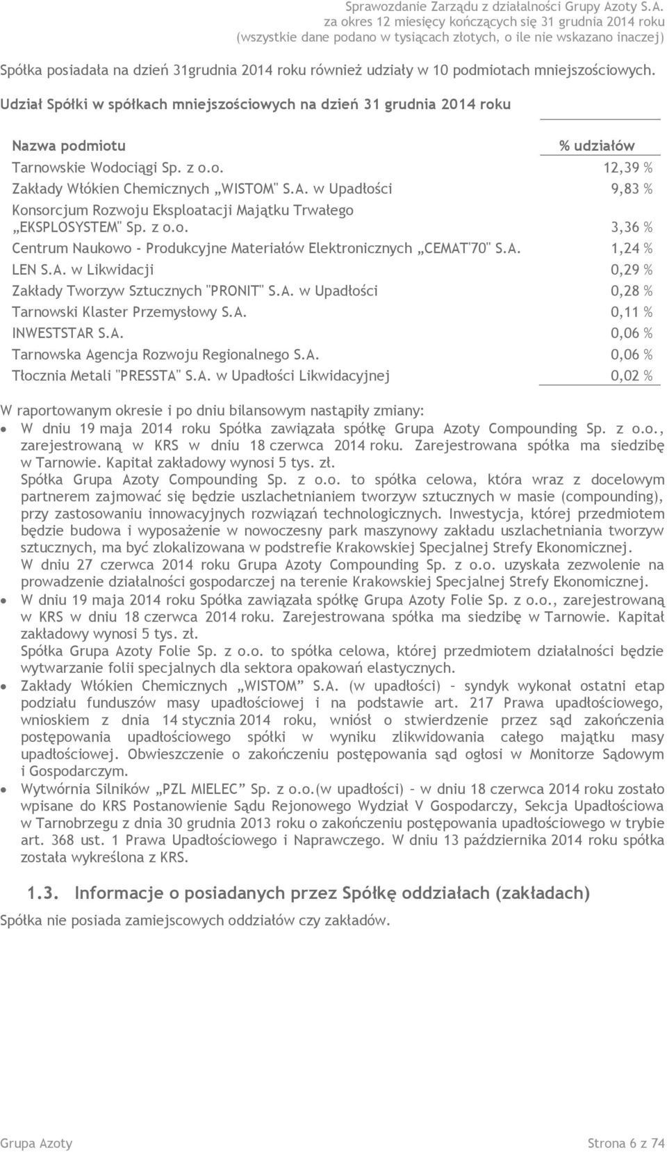 w Upadłości 9,83 % Konsorcjum Rozwoju Eksploatacji Majątku Trwałego EKSPLOSYSTEM" Sp. z o.o. 3,36 % Centrum Naukowo - Produkcyjne Materiałów Elektronicznych CEMAT