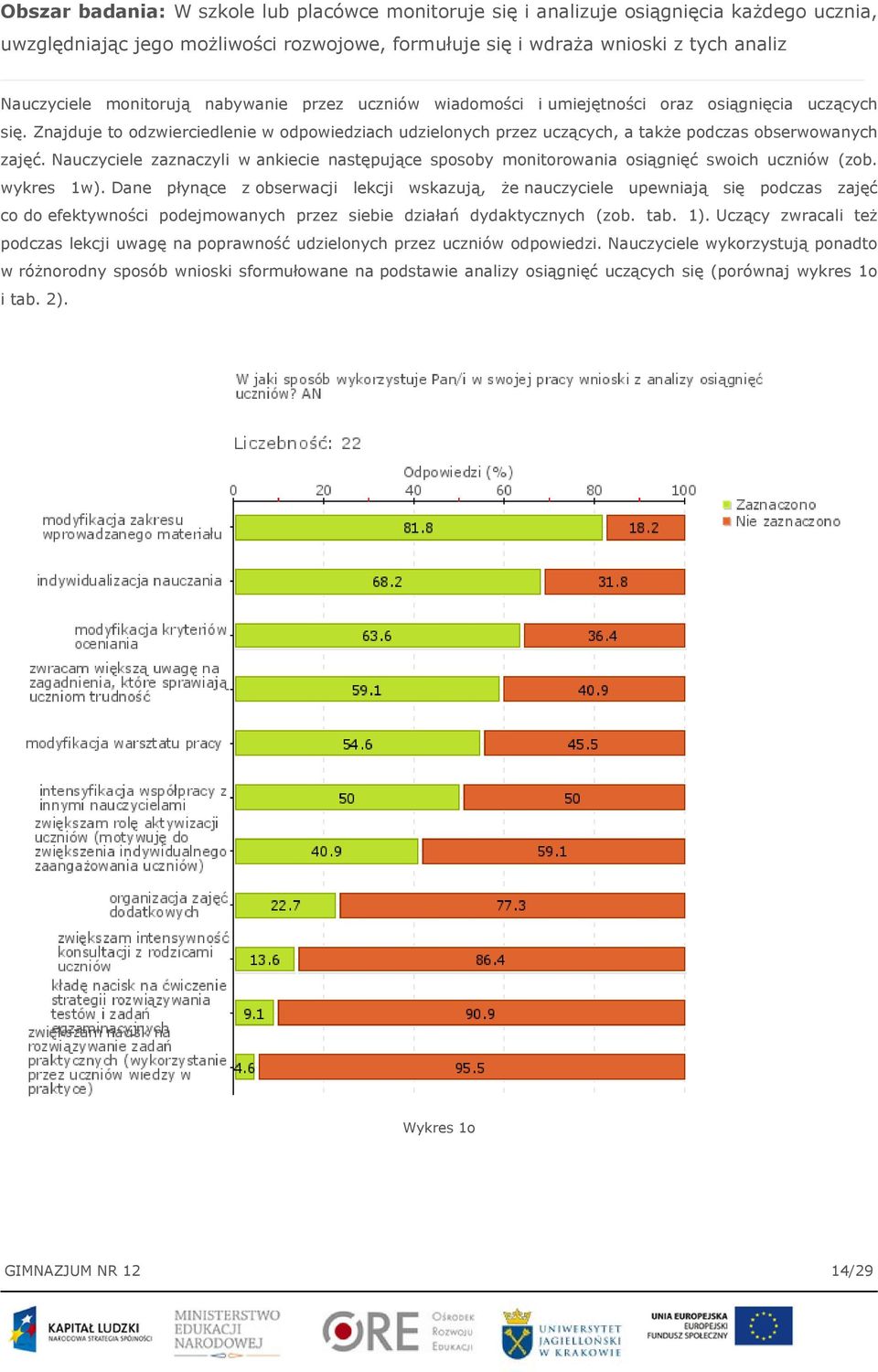 Znajduje to odzwierciedlenie w odpowiedziach udzielonych przez uczących, a także podczas obserwowanych zajęć.