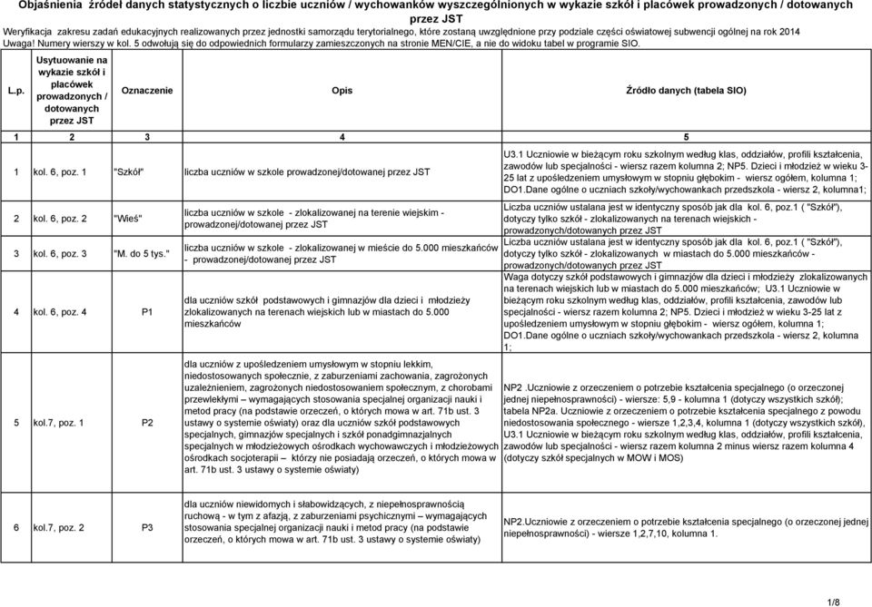 1 P2 liczba uczniów w szkole - zlokalizowanej na terenie wiejskim - prowadzonej/dotowanej liczba uczniów w szkole - zlokalizowanej w mieście do 5.