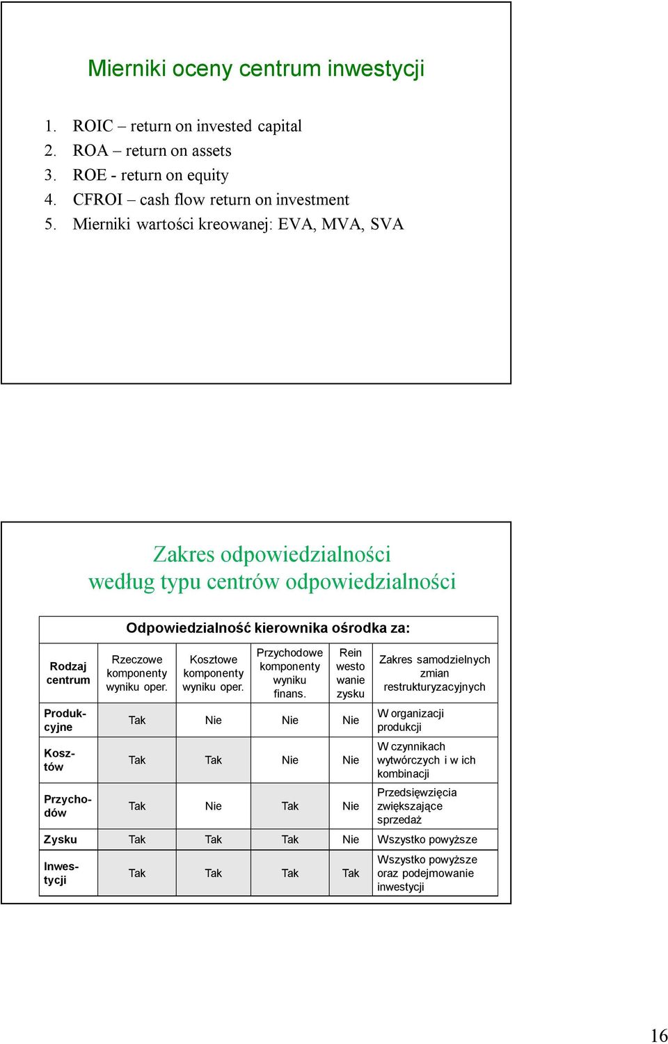 Kosztowe komponenty wyniku oper. Przychodowe komponenty wyniku finans.