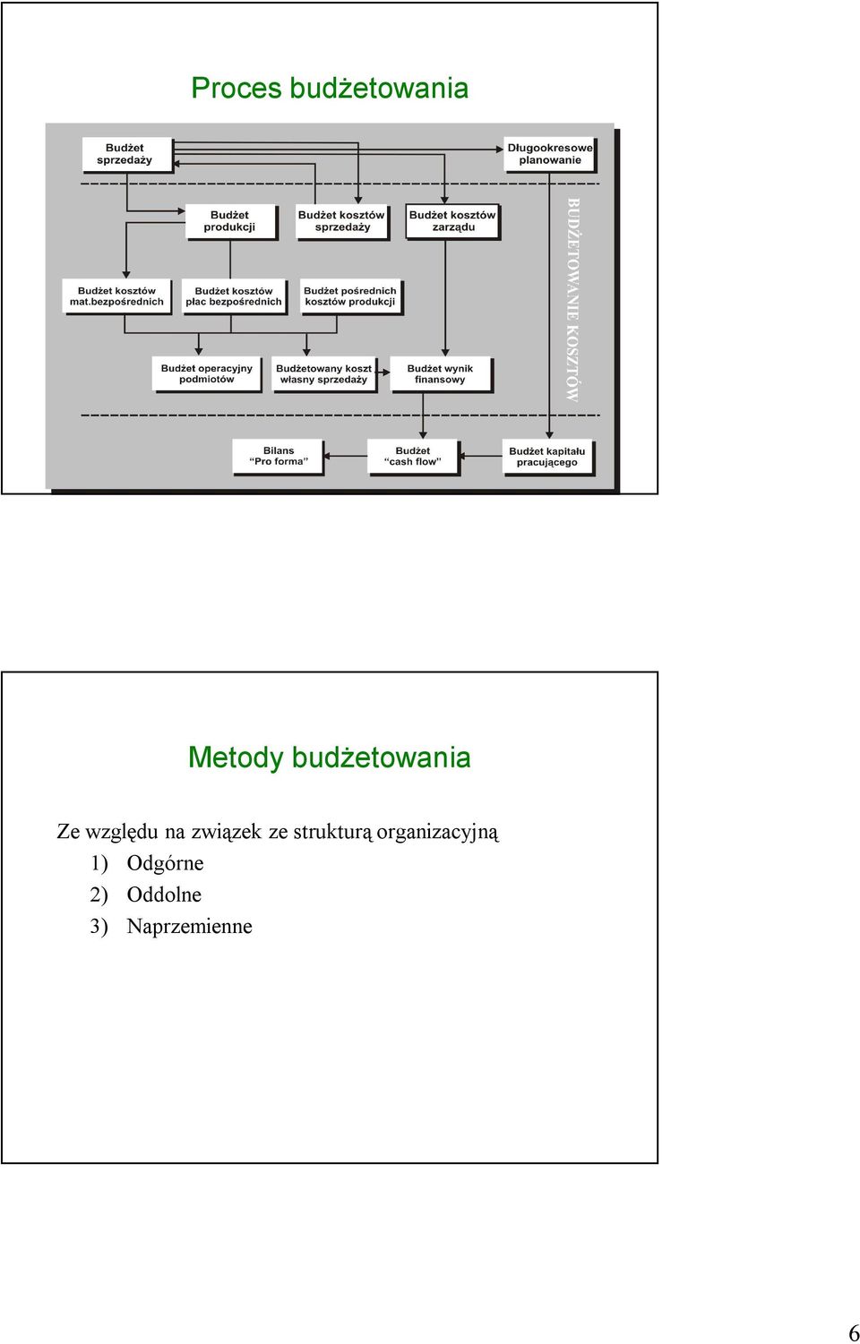 związek ze strukturą