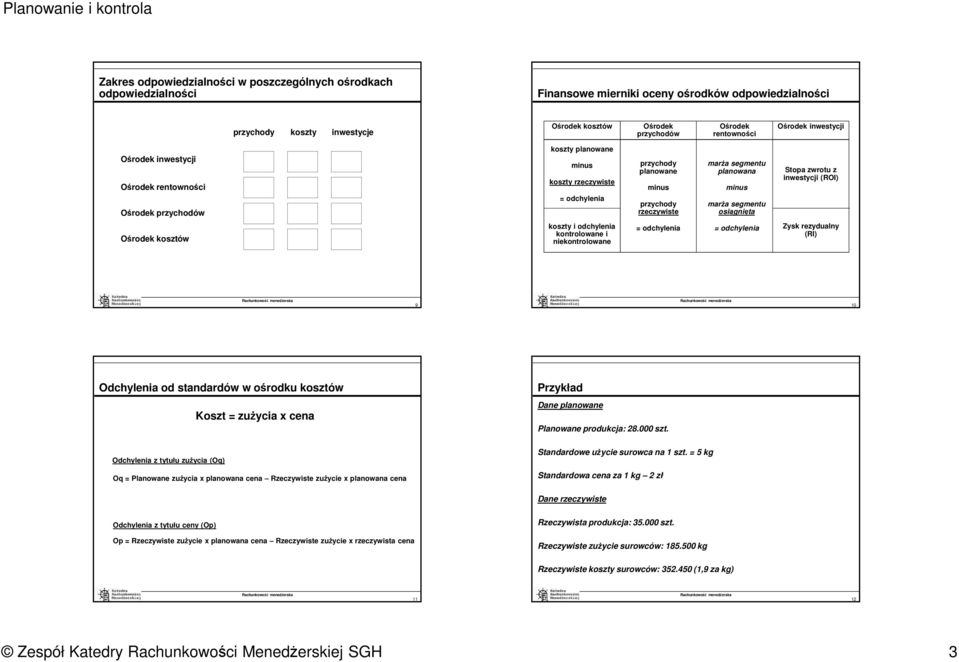 segmentu planowana minus marża segmentu osiągnięta Stopa zwrotu z inwestycji (ROI) Ośrodek kosztów koszty i odchylenia kontrolowane i niekontrolowane = odchylenia = odchylenia Zysk rezydualny (RI) 9