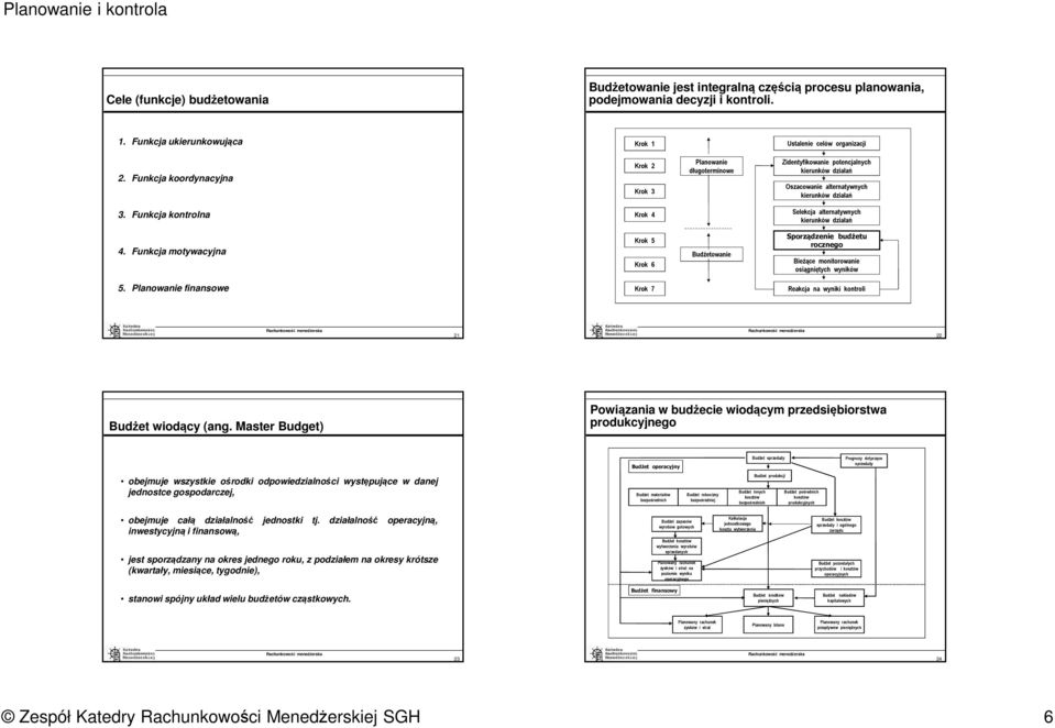 Funkcja kontrolna Krok 4 Selekcja alternatywnych kierunków działań 4. Funkcja motywacyjna Krok 5 Krok 6 owanie Sporządzenie budżetu rocznego Bieżące monitorowanie osiągniętych wyników 5.