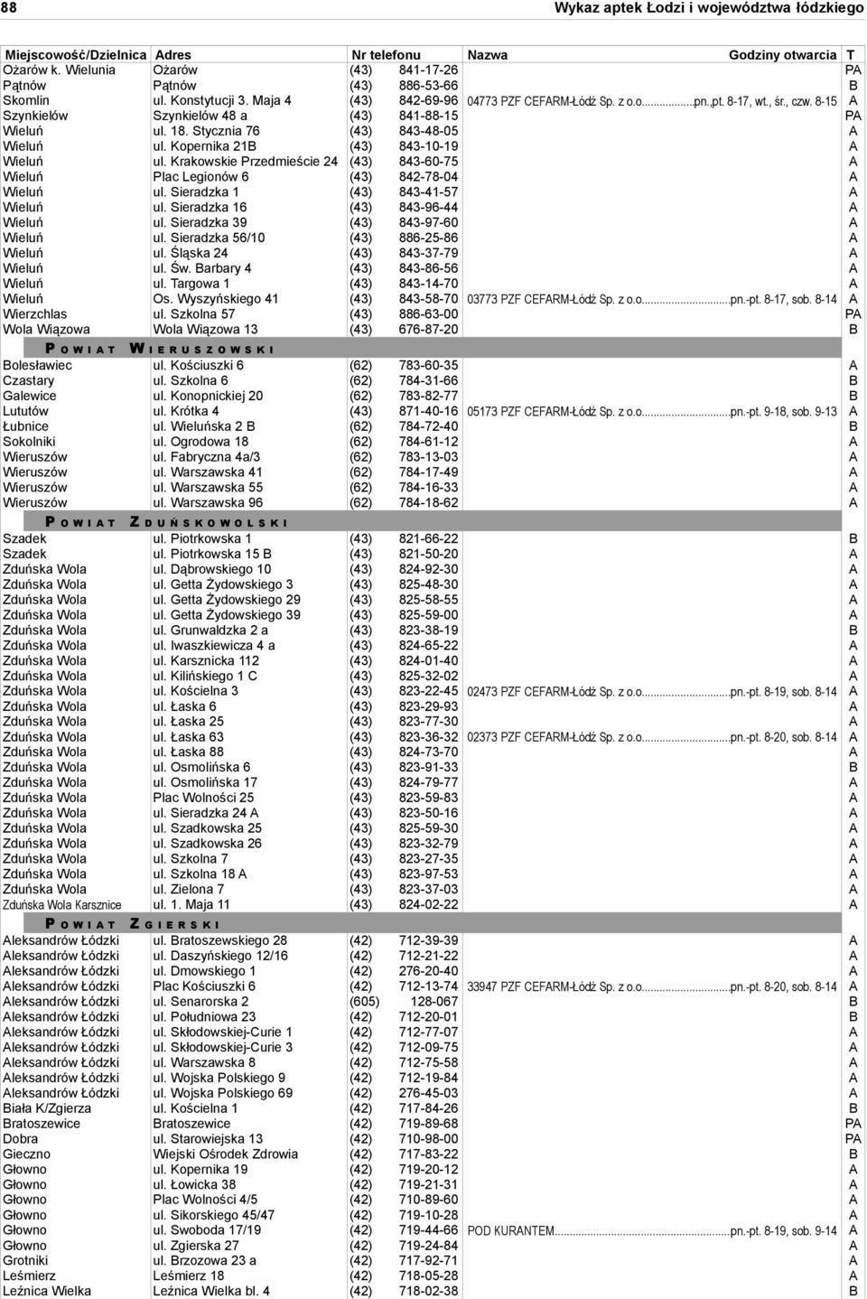 Krakowskie Przedmieście 24 (43) 843-60-75 A Wieluń Plac Legionów 6 (43) 842-78-04 A Wieluń ul. Sieradzka 1 (43) 843-41-57 A Wieluń ul. Sieradzka 16 (43) 843-96-44 A Wieluń ul.