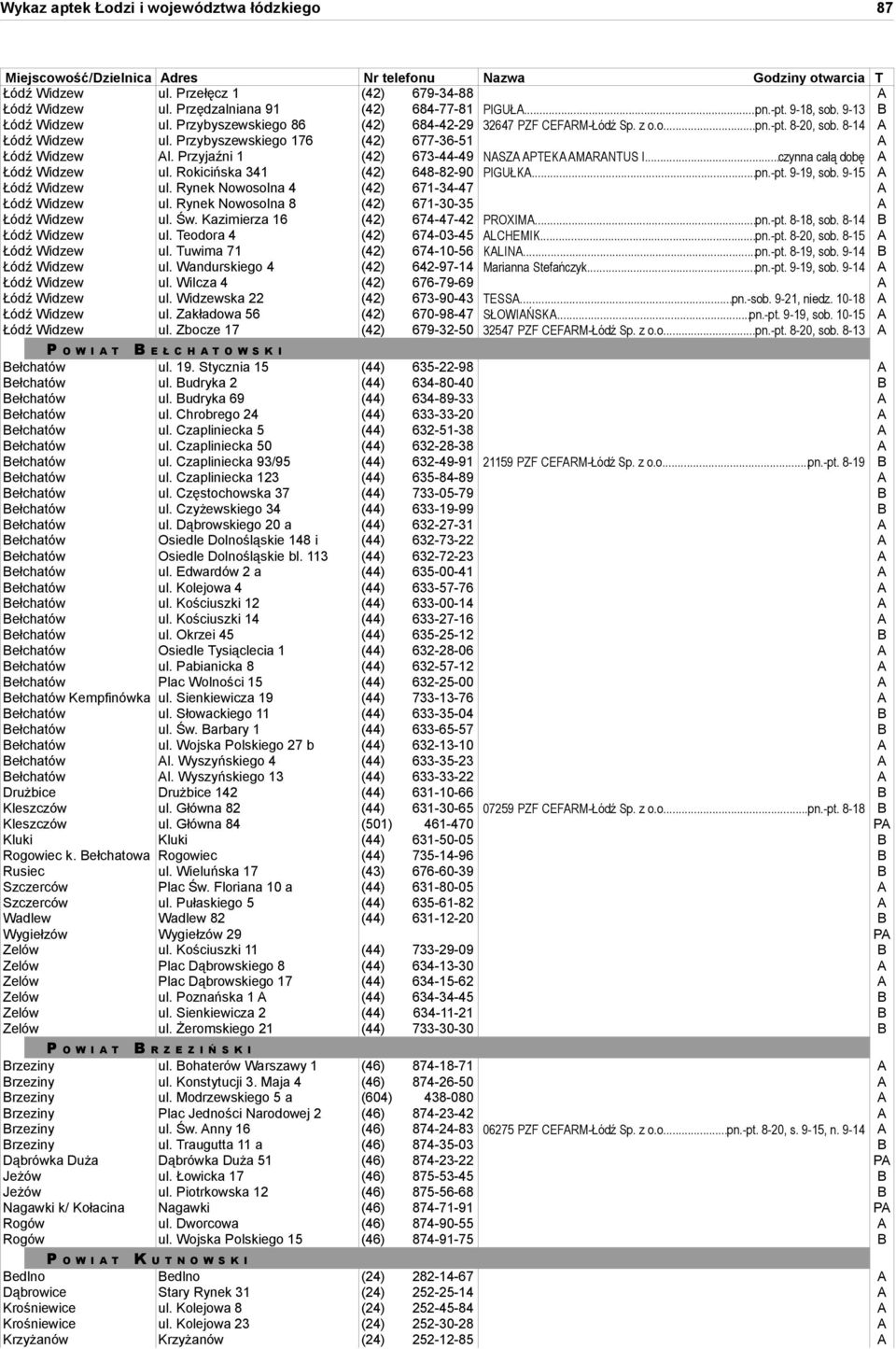 Przyjaźni 1 (42) 673-44-49 NASZA APTEKA AMARANTUS I...czynna całą dobę A Łódź Widzew ul. Rokicińska 341 (42) 648-82-90 PIGUŁKA...pn.-pt. 9-19, sob. 9-15 A Łódź Widzew ul.