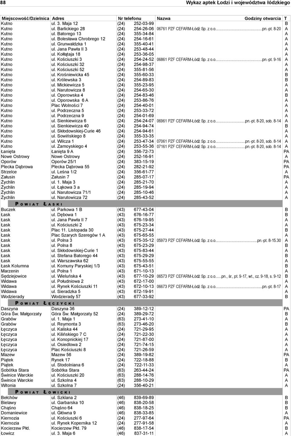 Kołłątaja 18 (24) 253-36-05 A Kutno ul. Kościuszki 3 (24) 254-24-52 06861 PZF CEFARM-Łódź Sp. z o.o...pn.-pt. 9-16 A Kutno ul. Kościuszki 32 (24) 254-98-37 A Kutno ul.
