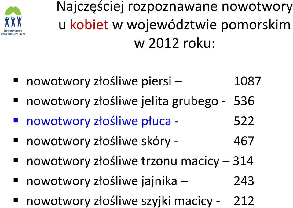 nowotwory złośliwe płuca - 522 nowotwory złośliwe skóry - 467 nowotwory złośliwe