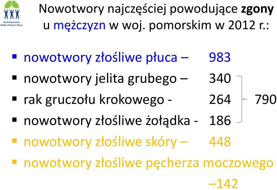 : nowotwory złośliwe płuca 983 nowotwory jelita grubego 340 rak