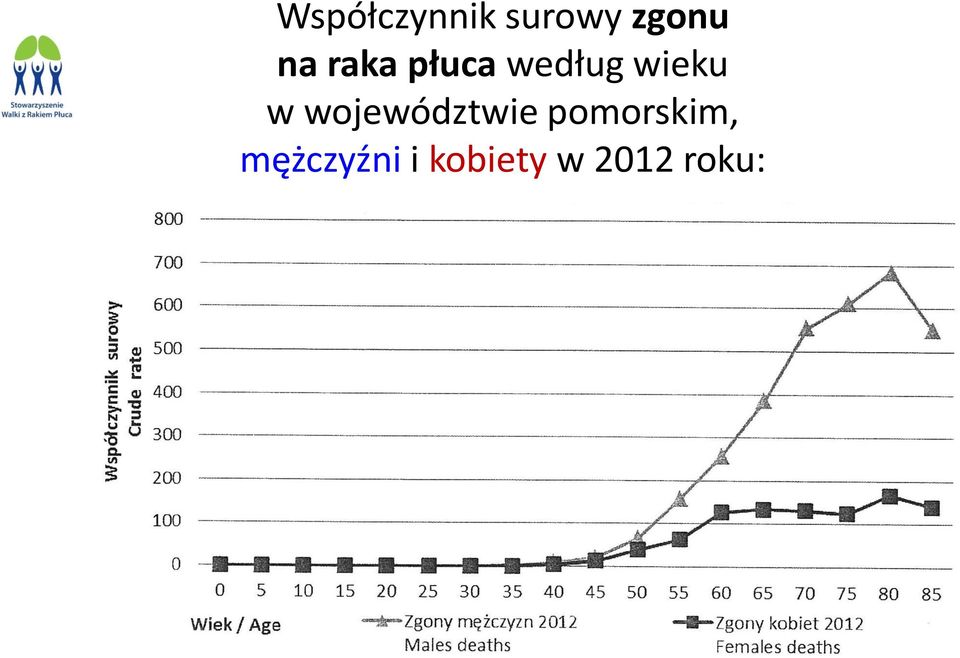 w województwie pomorskim,