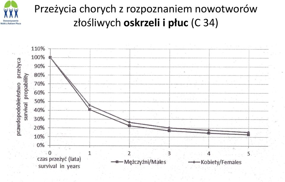 nowotworów