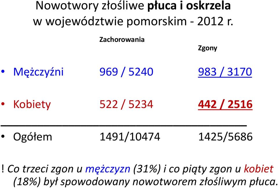 442 / 2516 Ogółem 1491/10474 1425/5686!