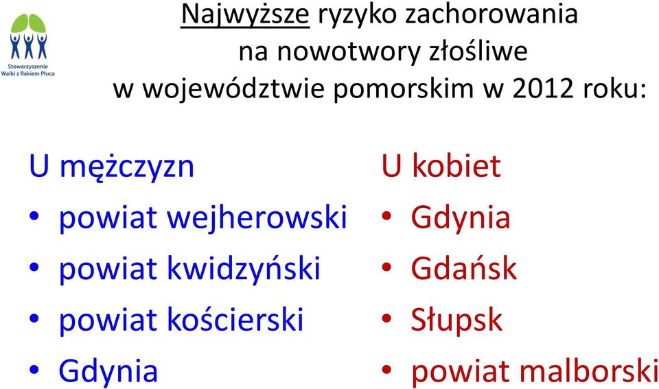 powiat wejherowski powiat kwidzyński powiat