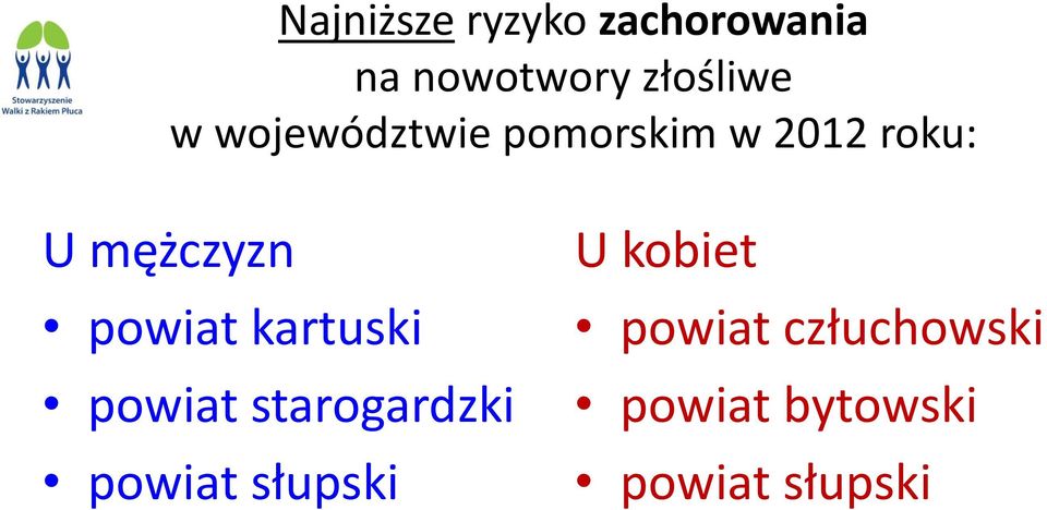 powiat kartuski powiat starogardzki powiat słupski U