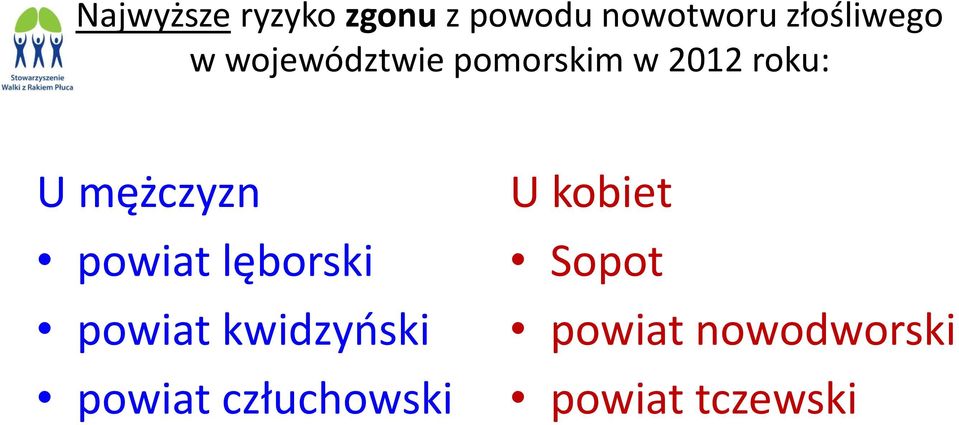 mężczyzn powiat lęborski powiat kwidzyński powiat