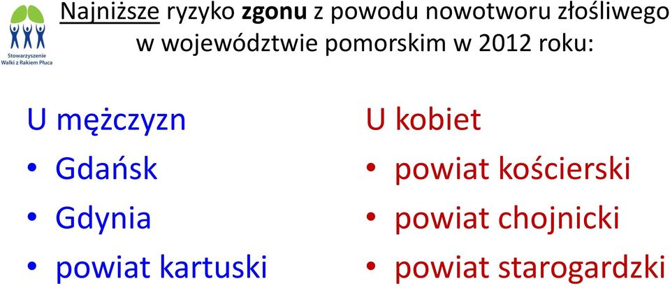 U mężczyzn Gdańsk Gdynia powiat kartuski U