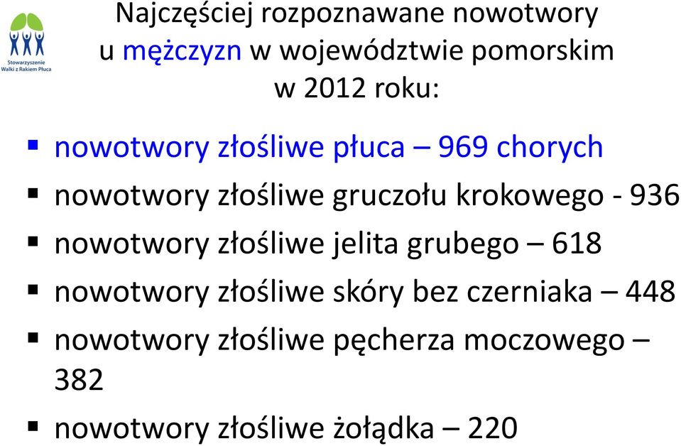 krokowego - 936 nowotwory złośliwe jelita grubego 618 nowotwory złośliwe skóry