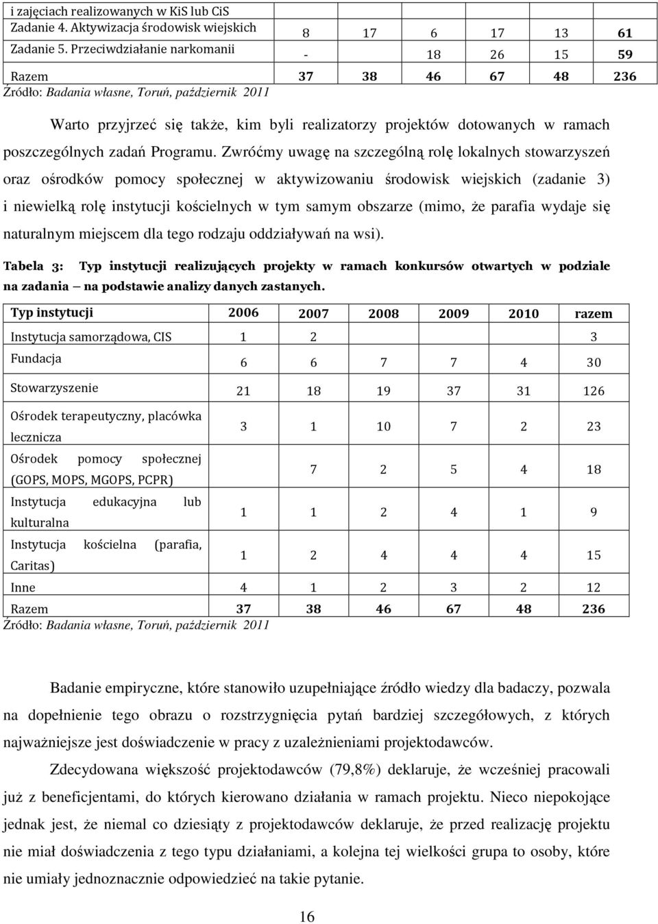 w ramach poszczególnych zadań Programu.