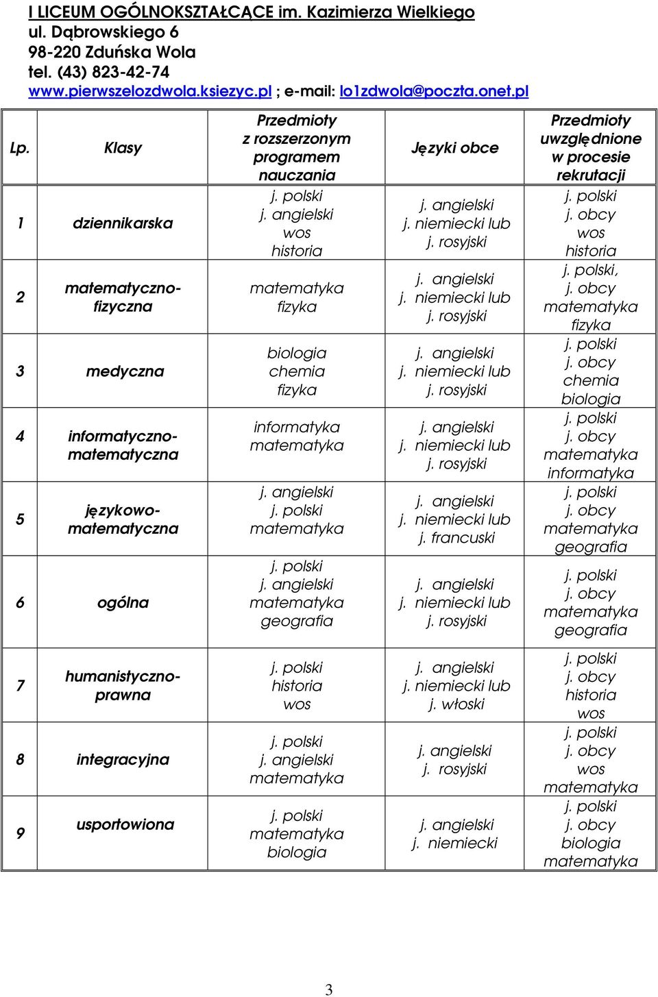 Klasy 1 dziennikarska 2 matematycznofizyczna 3 medyczna 5 4 informatycznomatematyczna językowomatematyczna 6 ogólna z