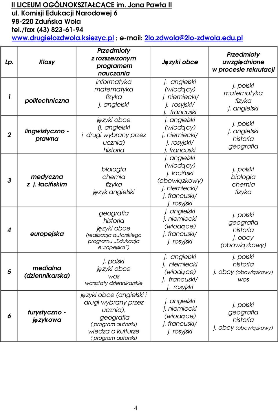 łacińskim europejska z rozszerzonym programem nauczania języki obce ( i drugi wybrany przez ucznia) chemia język angielski języki obce (realizacja autorskiego programu Edukacja europejska ) Języki