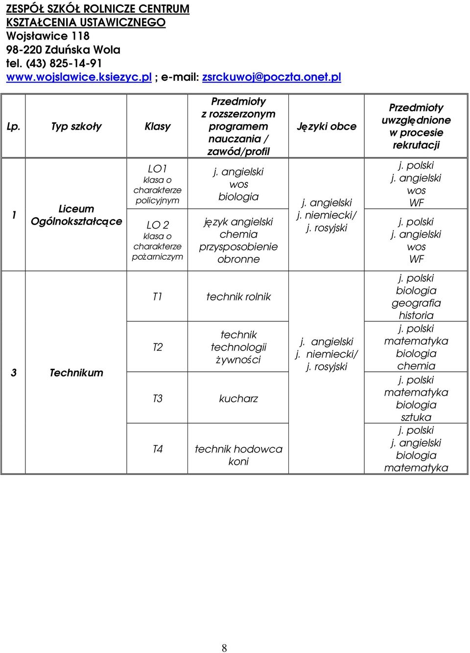 Typ szkoły Klasy 1 Liceum Ogólnokształcące LO1 klasa o charakterze policyjnym LO 2 klasa o charakterze poŝarniczym z rozszerzonym