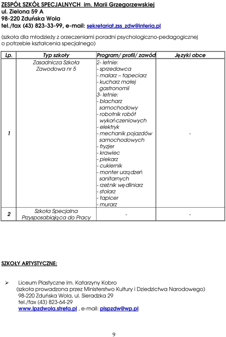 Typ szkoły Program/ profil/ zawód Języki obce Zasadnicza Szkoła Zawodowa nr 5 1 2 Szkoła Specjalna Przysposabiająca do Pracy 2- letnie: - sprzedawca - malarz tapeciarz - kucharz małej gastronomii 3-