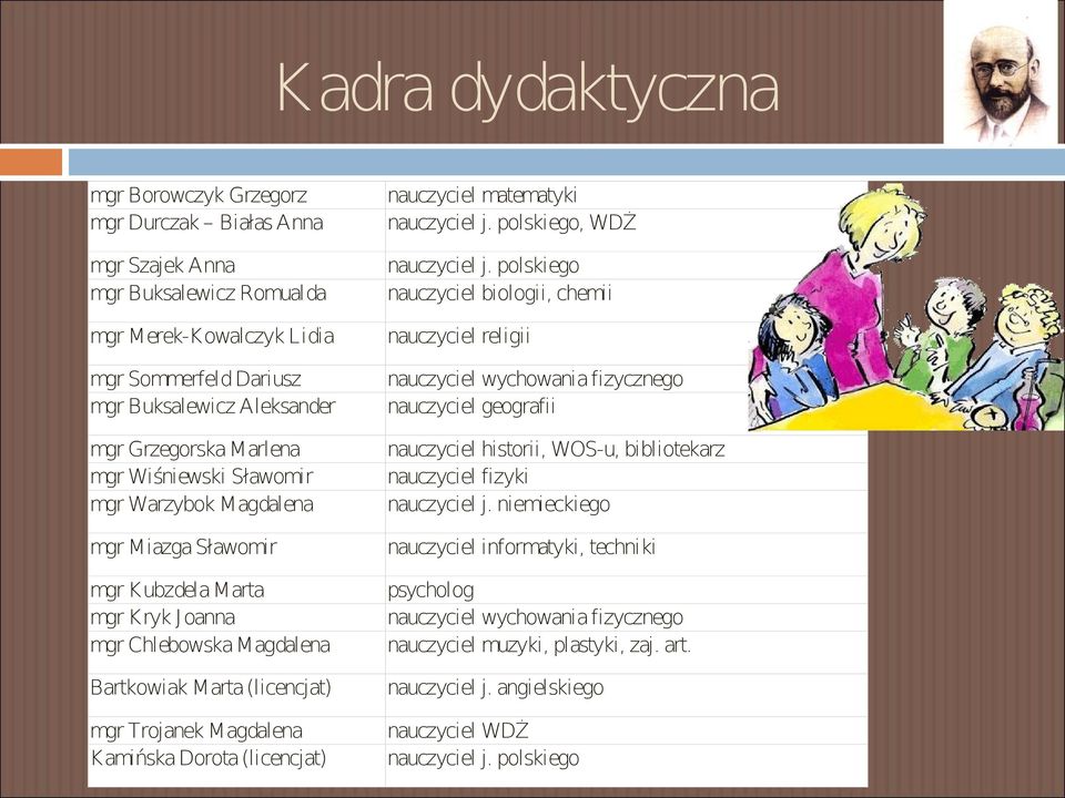 Grzegorska Marlena mgr Wiśniewski Sławomir mgr Warzybok Magdalena nauczyciel historii, WOS-u, bibliotekarz nauczyciel fizyki nauczyciel j.