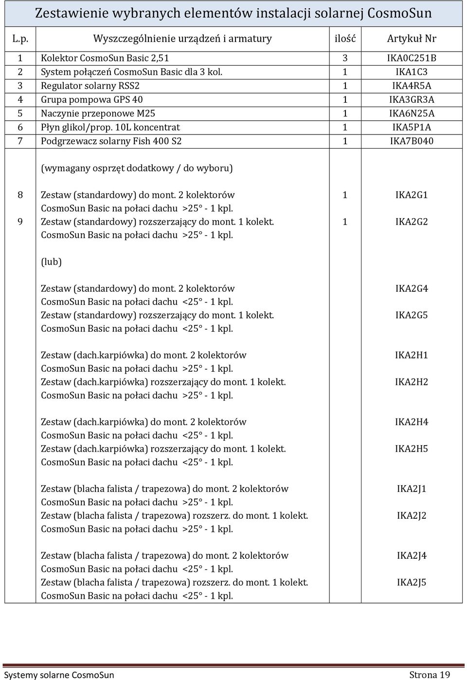 1 IKA1C3 3 Regulator solarny RSS2 1 IKA4R5A 4 Grupa pompowa GPS 40 1 IKA3GR3A 5 Naczynie przeponowe M25 1 IKA6N25A 6 Płyn glikol/prop.