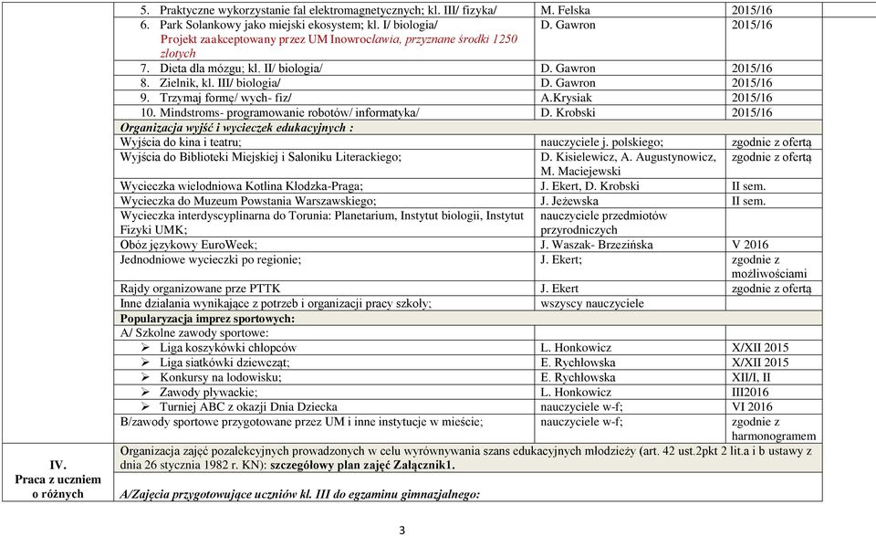 Trzymaj formę/ wych- fiz/ A.Krysiak 2015/16 10. Mindstroms- programowanie robotów/ informatyka/ D. Krobski 2015/16 Organizacja wyjść i wycieczek edukacyjnych : Wyjścia do kina i teatru; nauczyciele j.