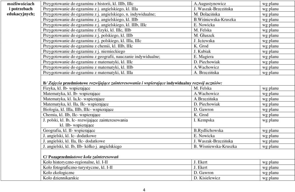 Wiśniewska-Kruszka wg planu Przygotowanie do egzaminu z j. angielskiego, kl. IIIb, IIIc E. Nowicka wg planu Przygotowanie do egzaminu z fizyki, kl. IIIc, IIIb M.