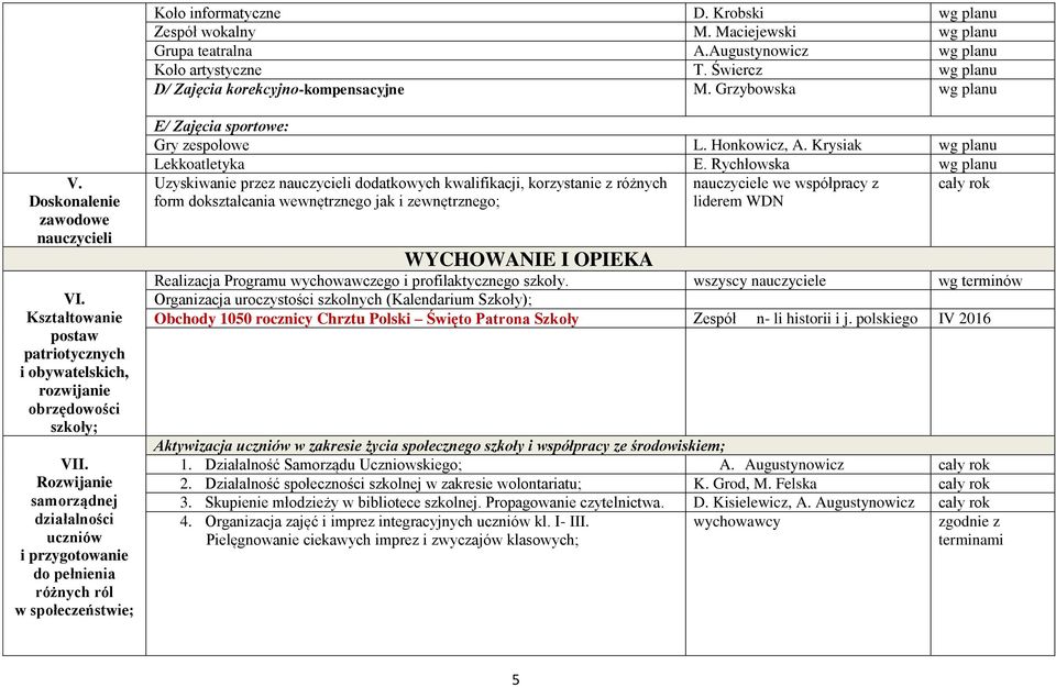 Rozwijanie samorządnej działalności uczniów i przygotowanie do pełnienia różnych ról w społeczeństwie; E/ Zajęcia sportowe: Gry zespołowe L. Honkowicz, A. Krysiak wg planu Lekkoatletyka E.