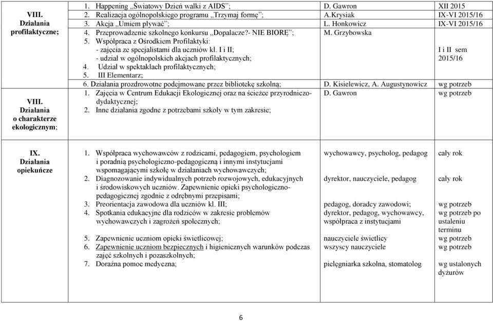 Współpraca z Ośrodkiem Profilaktyki: - zajęcia ze specjalistami dla uczniów kl. I i II; - udział w ogólnopolskich akcjach profilaktycznych; 4. Udział w spektaklach profilaktycznych; 5.