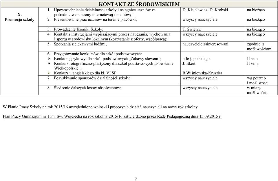 Kontakt z instytucjami wspierającymi proces nauczania, wychowania na bieżąco i sportu w środowisku lokalnym (korzystanie z oferty, współpraca); 5.