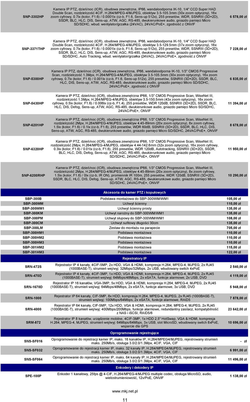 6, Sens-up 512x), 255 presetów, WDR, SSNRIII (3D+2D), SSDR, BLC, HLC, DIS, Sens-up, ATW, AGC, RS-485, dwukierunkowe audio, gniazdo pamięci Micro SD/SDHC, wbud.
