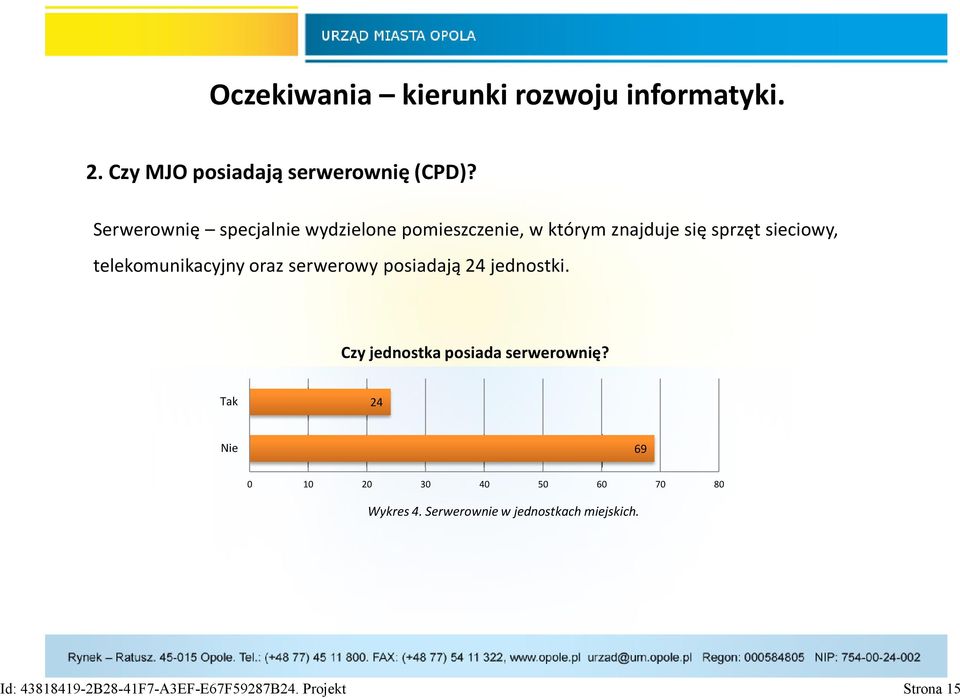 telekomunikacyjny oraz serwerowy posiadają 24 jednostki. Czy jednostka posiada serwerownię?