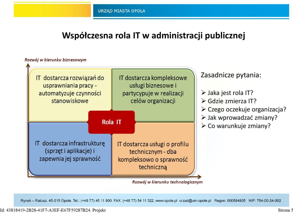 Czego oczekuje organizacja? Jak wprowadzać zmiany?