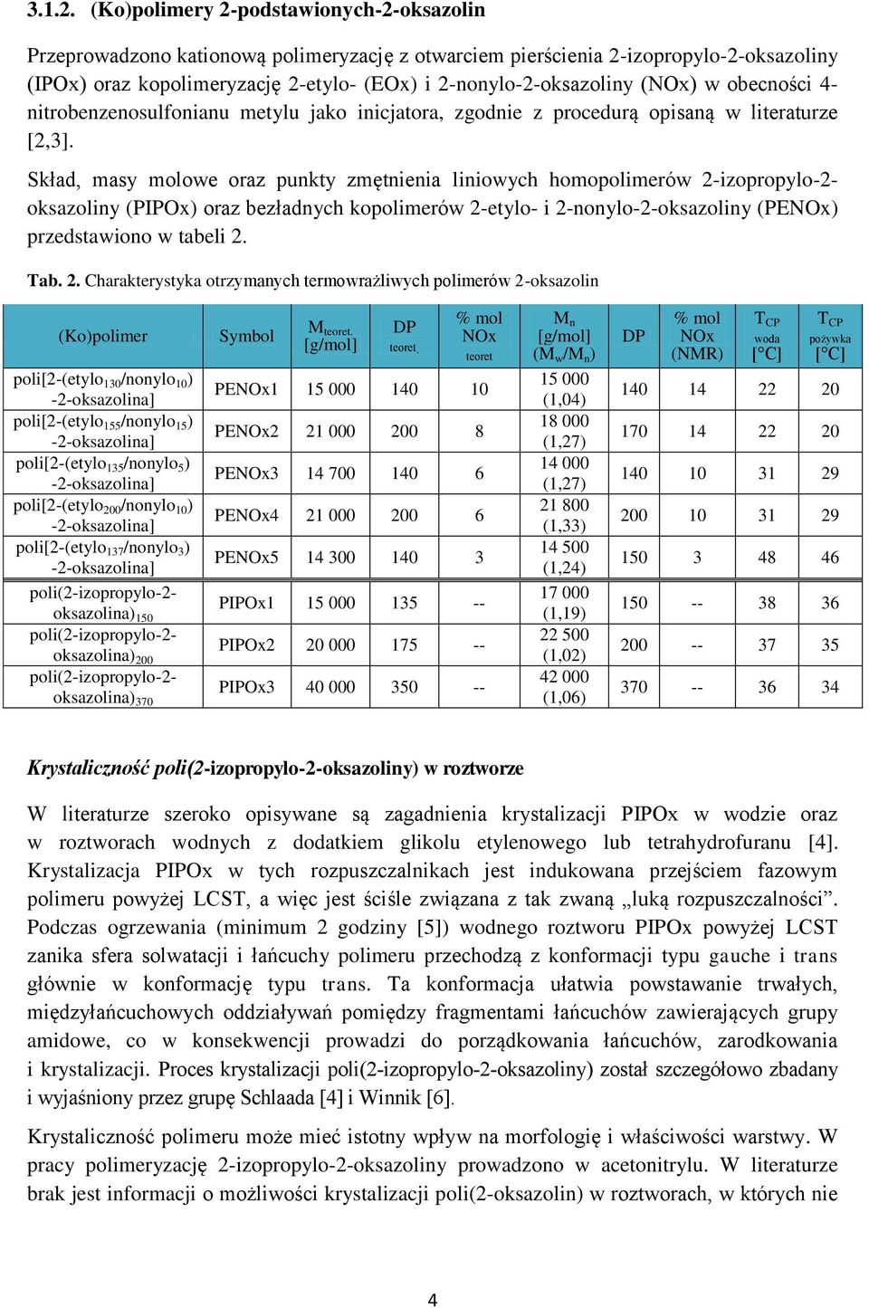 (NOx) w obecności 4- nitrobenzenosulfonianu metylu jako inicjatora, zgodnie z procedurą opisaną w literaturze [2,3].