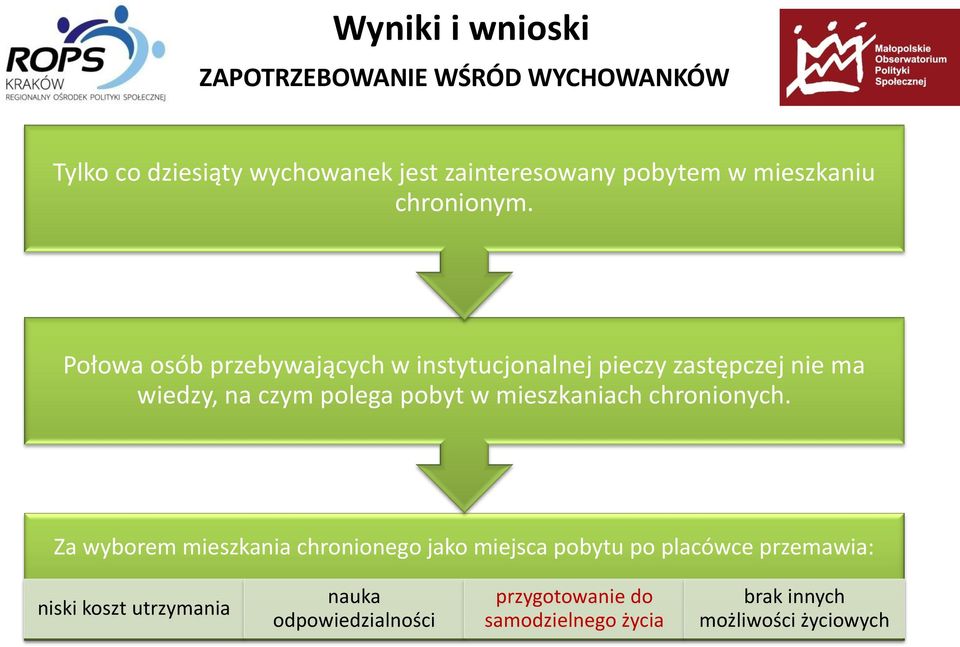 Połowa osób przebywających w instytucjonalnej pieczy zastępczej nie ma wiedzy, na czym polega pobyt w