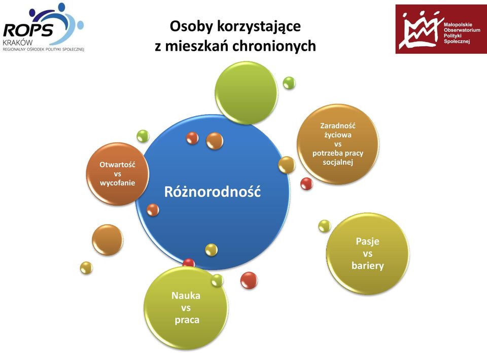 Różnorodność Zaradność życiowa vs