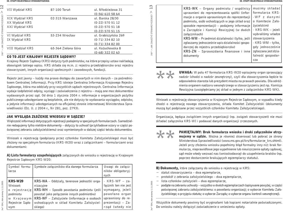 nie III. ETAPY REJESTRACJI STOWARZYSZENIA 3W > JAK ZAŁOŻYĆ STOWARZYSZENIE? > 12 VII Wydział KRS 87-100 Toruń ul. Młodzieżowa 31 (0-56) 610 58 64 XIX Wydział KRS 02-315 Warszawa ul.