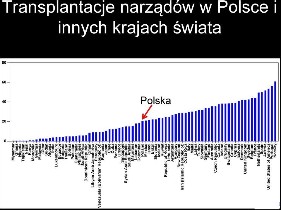 Polsce i innych