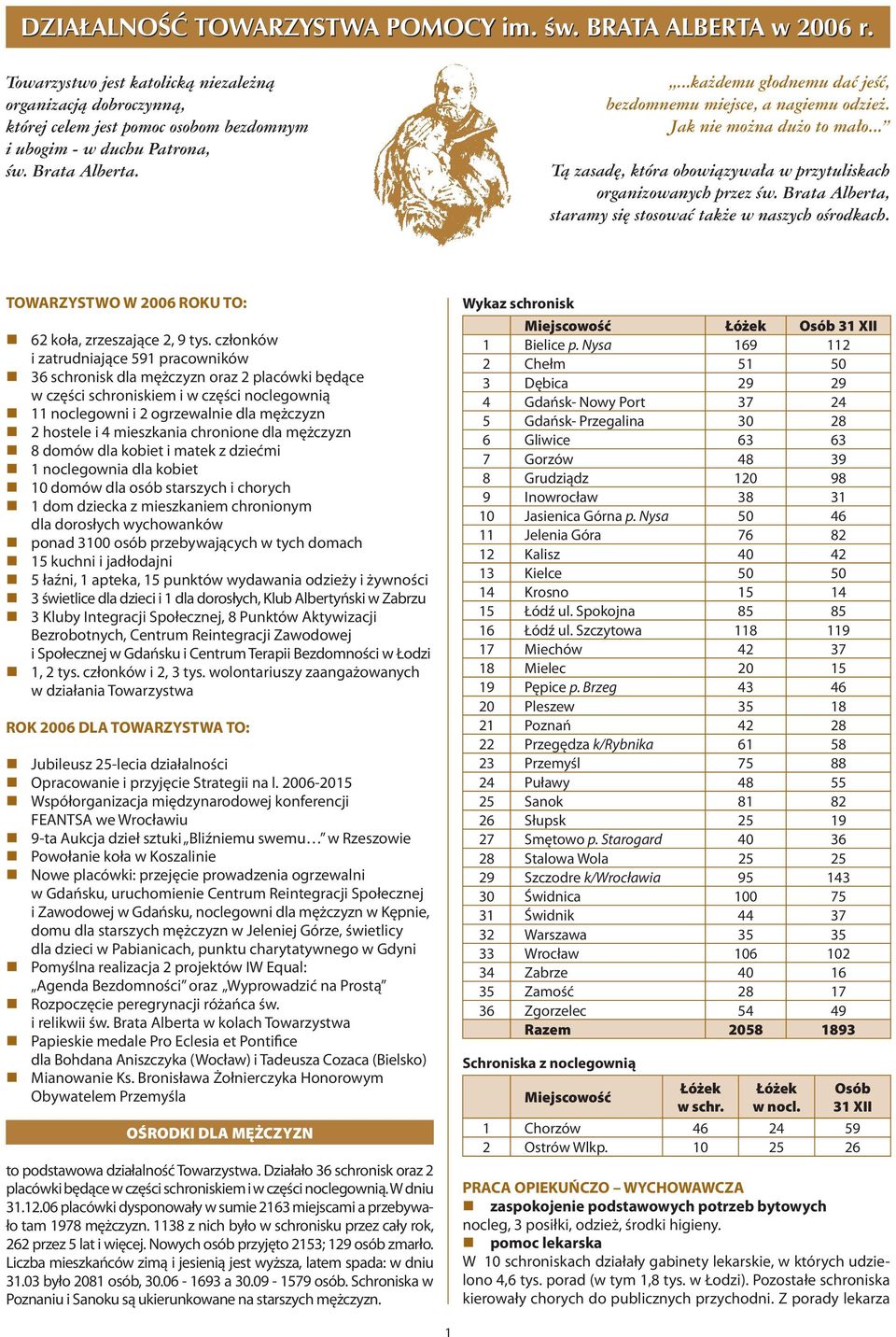 Brata Alberta, staramy się stosować także w naszych ośrodkach. TOWARZYSTWO W 2006 ROKU TO: 62 koła, zrzeszające 2, 9 tys.