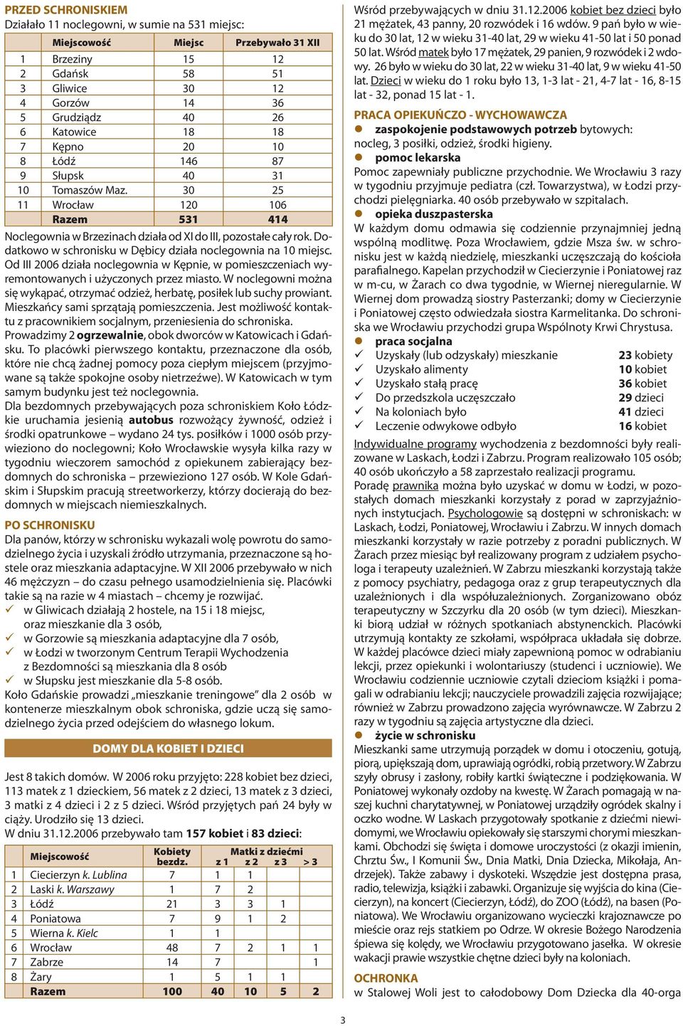Dodatkowo w schronisku w Dębicy działa noclegownia na 10 miejsc. Od III 2006 działa noclegownia w Kępnie, w pomieszczeniach wyremontowanych i użyczonych przez miasto.