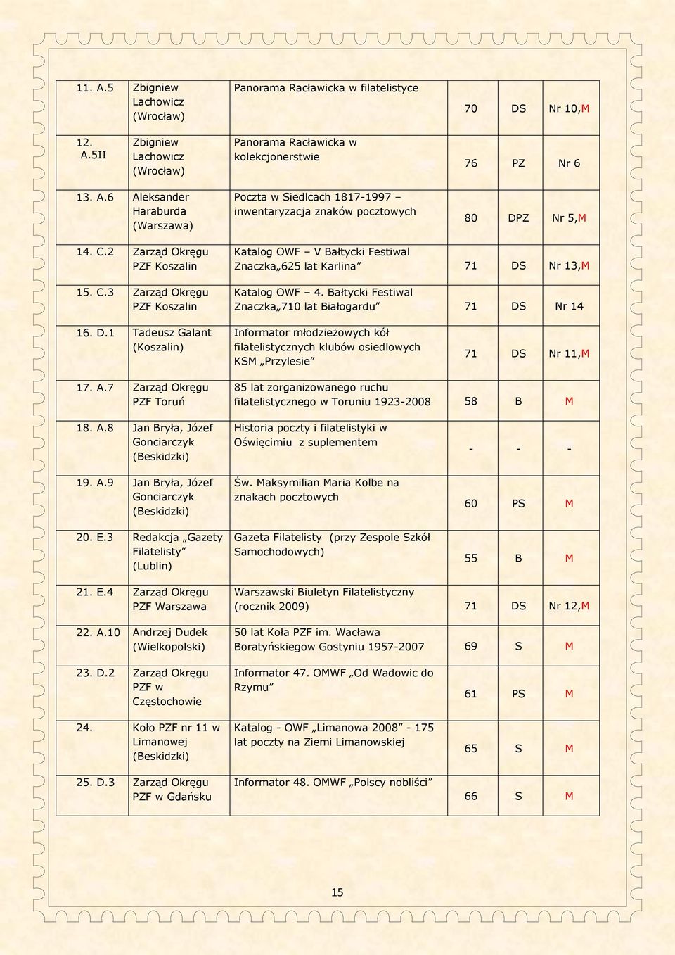 Bałtycki Festiwal Znaczka 710 lat Białogardu 71 DS Nr 14 16. D.1 Tadeusz Galant (Koszalin) Informator młodzieżowych kół filatelistycznych klubów osiedlowych KSM Przylesie 71 DS Nr 11,M 17. A.