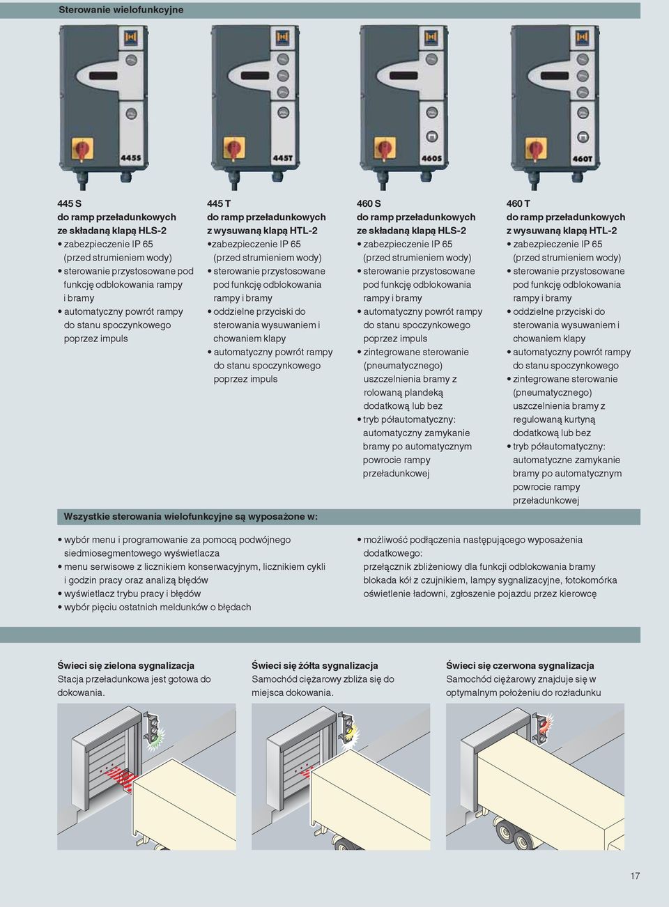 odblokowania rampy i bramy oddzielne przyciski do sterowania wysuwaniem i chowaniem klapy automatyczny powrót rampy do stanu spoczynkowego poprzez impuls Wszystkie sterowania wielofunkcyjne są