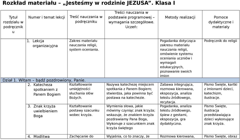 Katecheza spotkaniem z umiejętności Panem Bogiem słuchania słów Bożych. 3. Znak krzyża uwielbieniem Boga postawy szacunku wobec krzyża.