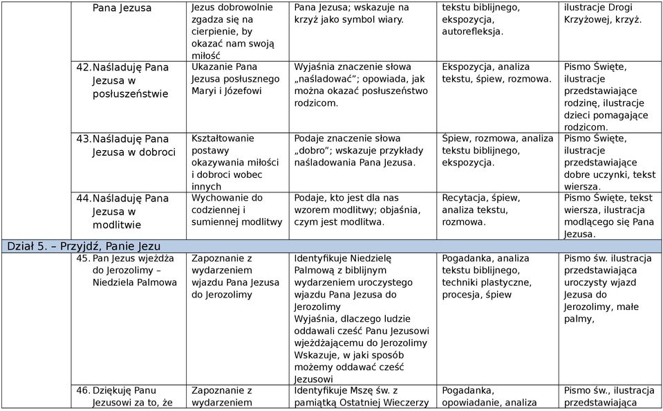 Wychowanie do codziennej i sumiennej modlitwy wydarzeniem wjazdu do Jerozolimy wydarzeniem ; wskazuje na krzyż jako symbol wiary.