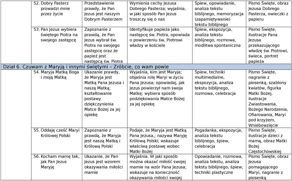 Czuwam z Maryją i innymi świętymi Zróbcie, co wam powie 54. Maryja Matką Boga i moją Matką 55. Oddaję cześć Maryi Królowej Polski 56.