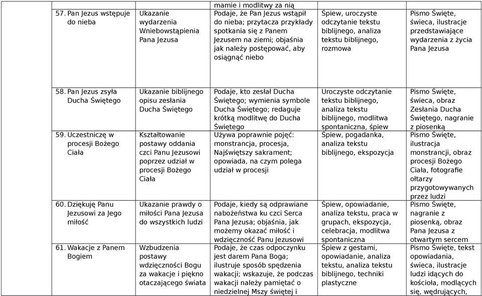 Uczestniczę w procesji Bożego Ciała 60. Dziękuję Panu Jezusowi za Jego miłość 61.